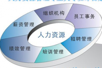 人力资源管理